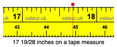 17 19/28 inches on a tape measure