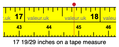 17 19/29 inches on a tape measure