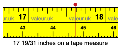 17 19/31 inches on a tape measure