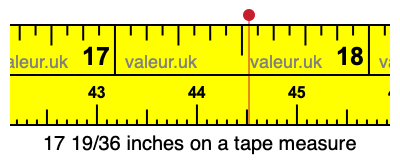 17 19/36 inches on a tape measure