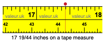 17 19/44 inches on a tape measure 17 19/44 inches on a tape measure
