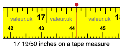 17 19/50 inches on a tape measure