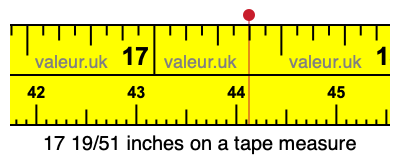 17 19/51 inches on a tape measure 17 19/51 inches on a tape measure