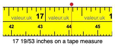 17 19/53 inches on a tape measure 17 19/53 inches on a tape measure