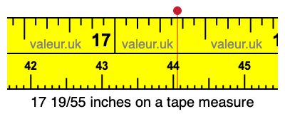 17 19/55 inches on a tape measure