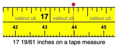 17 19/61 inches on a tape measure