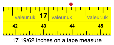 17 19/62 inches on a tape measure