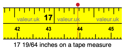 17 19/64 inches on a tape measure 17 19/64 inches on a tape measure