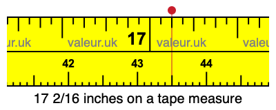 17 2/16 inches on a tape measure