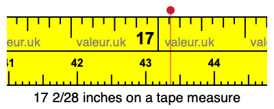 17 2/28 inches on a tape measure