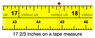 17 2/3 inches on a tape measure
