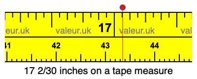 17 2/30 inches on a tape measure