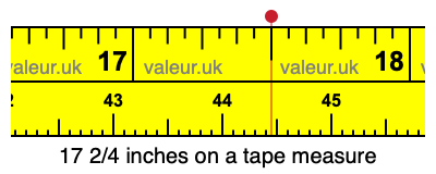 17 2/4 inches on a tape measure 17 2/4 inches on a tape measure