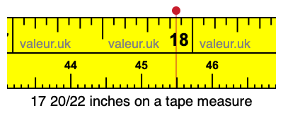 17 20/22 inches on a tape measure 17 20/22 inches on a tape measure