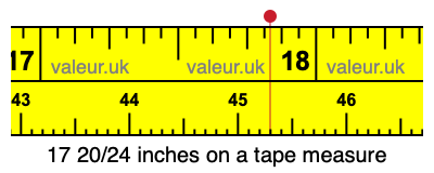 17 20/24 inches on a tape measure 17 20/24 inches on a tape measure