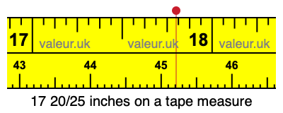 17 20/25 inches on a tape measure 17 20/25 inches on a tape measure