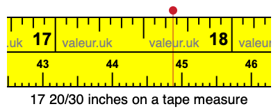 17 20/30 inches on a tape measure 17 20/30 inches on a tape measure
