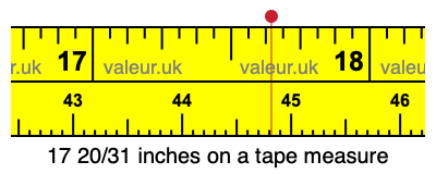 17 20/31 inches on a tape measure 17 20/31 inches on a tape measure