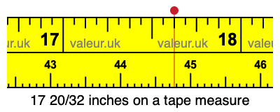 17 20/32 inches on a tape measure 17 20/32 inches on a tape measure