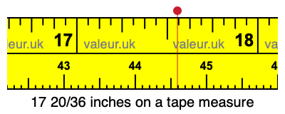 17 20/36 inches on a tape measure