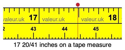 17 20/41 inches on a tape measure