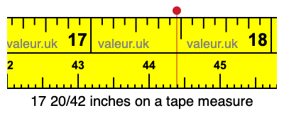 17 20/42 inches on a tape measure 17 20/42 inches on a tape measure