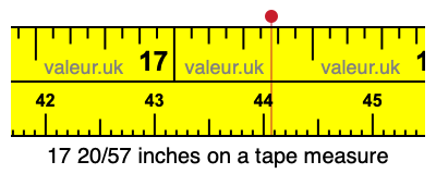 17 20/57 inches on a tape measure