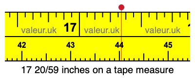 17 20/59 inches on a tape measure 17 20/59 inches on a tape measure