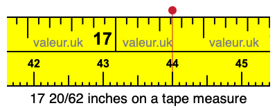 17 20/62 inches on a tape measure 17 20/62 inches on a tape measure