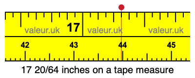 17 20/64 inches on a tape measure