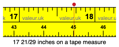 17 21/29 inches on a tape measure