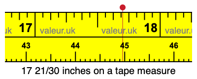 17 21/30 inches on a tape measure