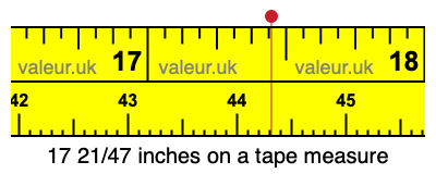 17 21/47 inches on a tape measure 17 21/47 inches on a tape measure