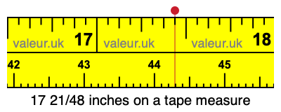 17 21/48 inches on a tape measure