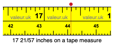 17 21/57 inches on a tape measure