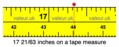 17 21/63 inches on a tape measure 17 21/63 inches on a tape measure