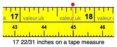 17 22/31 inches on a tape measure