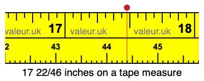 17 22/46 inches on a tape measure 17 22/46 inches on a tape measure