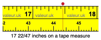 17 22/47 inches on a tape measure 17 22/47 inches on a tape measure