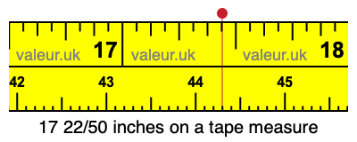 17 22/50 inches on a tape measure