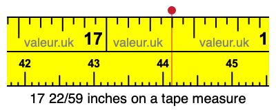 17 22/59 inches on a tape measure