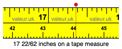 17 22/62 inches on a tape measure