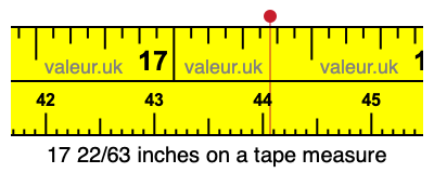 17 22/63 inches on a tape measure