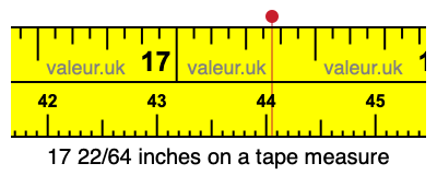 17 22/64 inches on a tape measure 17 22/64 inches on a tape measure