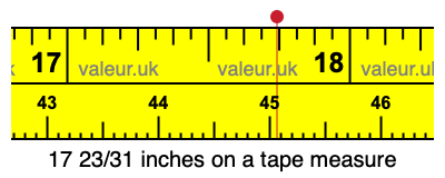 17 23/31 inches on a tape measure