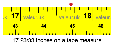 17 23/33 inches on a tape measure 17 23/33 inches on a tape measure