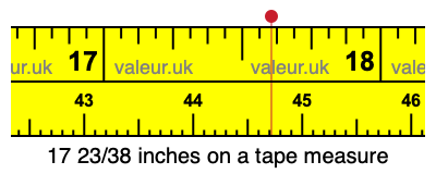 17 23/38 inches on a tape measure 17 23/38 inches on a tape measure