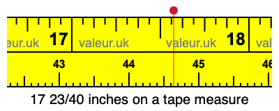 17 23/40 inches on a tape measure