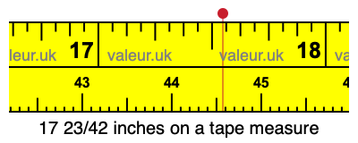 17 23/42 inches on a tape measure