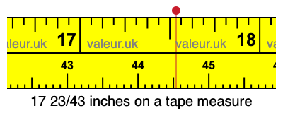 17 23/43 inches on a tape measure